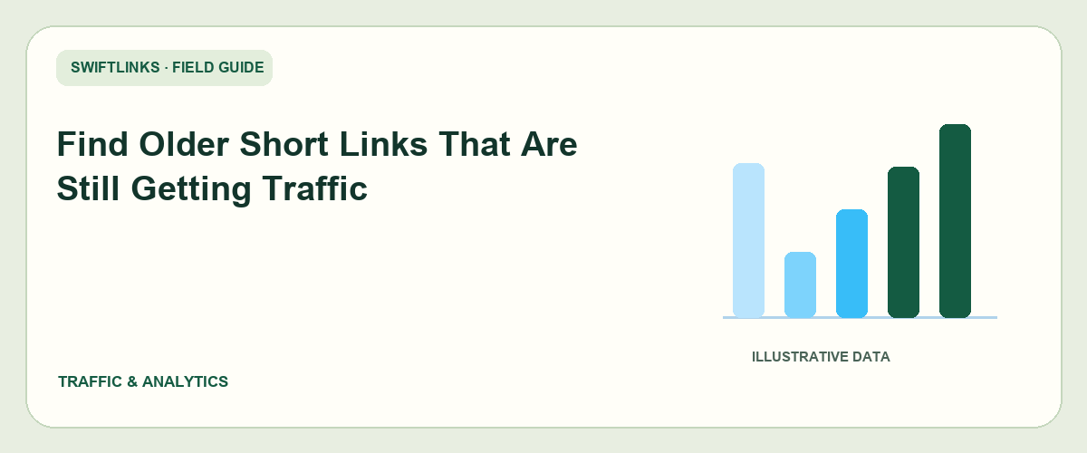 Find Older Short Links That Are Still Getting Traffic