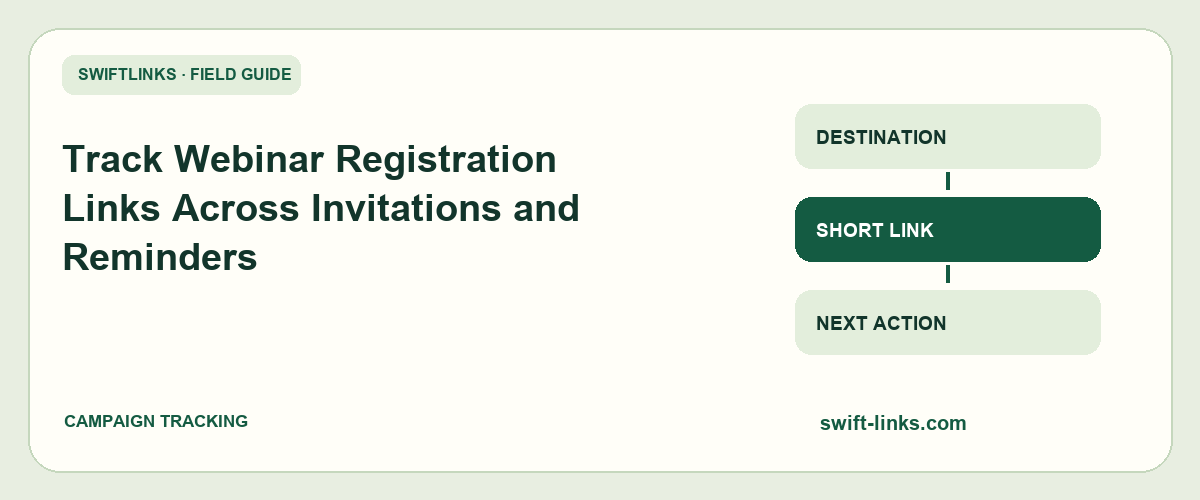 Track Webinar Registration Links Across Invitations and Reminders