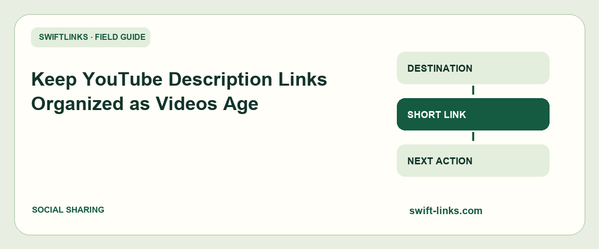Keep YouTube Description Links Organized as Videos Age